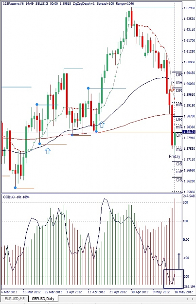 Click to Enlarge

Name: GBPUSD, Daily, 2012 Mai 20.jpg
Size: 161 KB