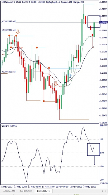 Click to Enlarge

Name: EURUSD, H1, 2012 Mai 20.jpg
Size: 112 KB