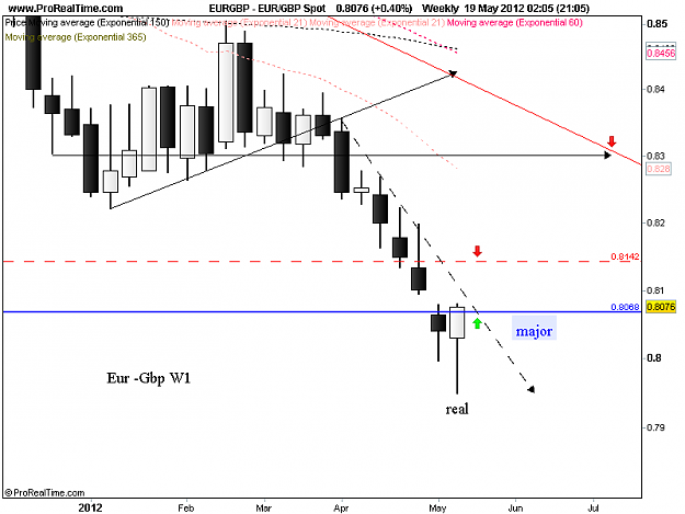 Click to Enlarge

Name: eur gbp w1 20-5 real hammer.png
Size: 25 KB