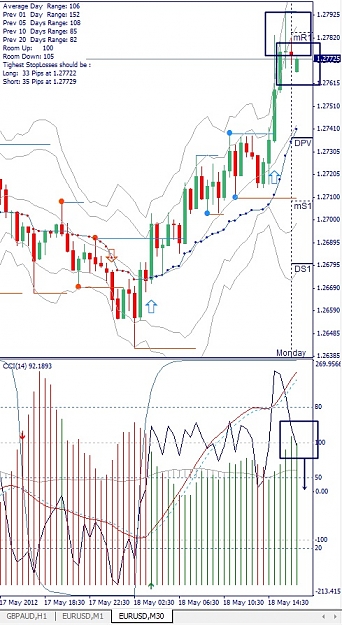 Click to Enlarge

Name: EURUSD, M30, 2012 Mai 20.jpg
Size: 170 KB
