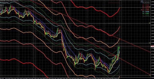 Click to Enlarge

Name: eurochart4.jpg
Size: 263 KB