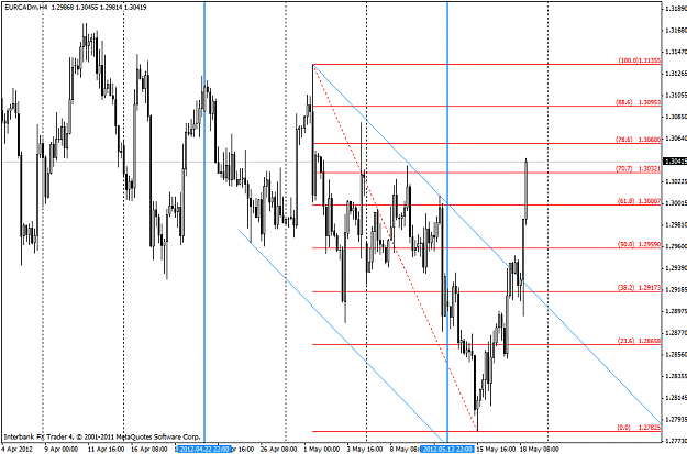 Click to Enlarge

Name: eurcad.00.52(gmt+2)21.05.12.png
Size: 56 KB