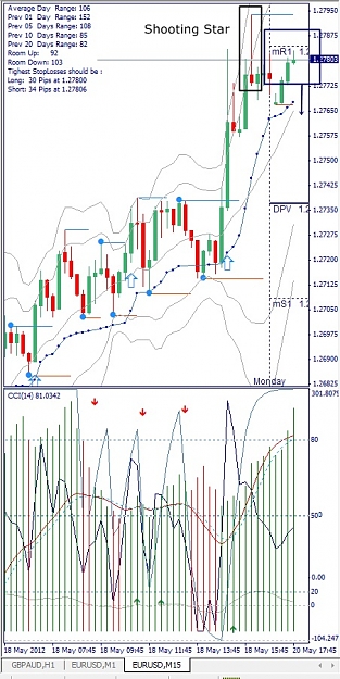 Click to Enlarge

Name: EURUSD, M15, 2012 Mai 20.jpg
Size: 170 KB