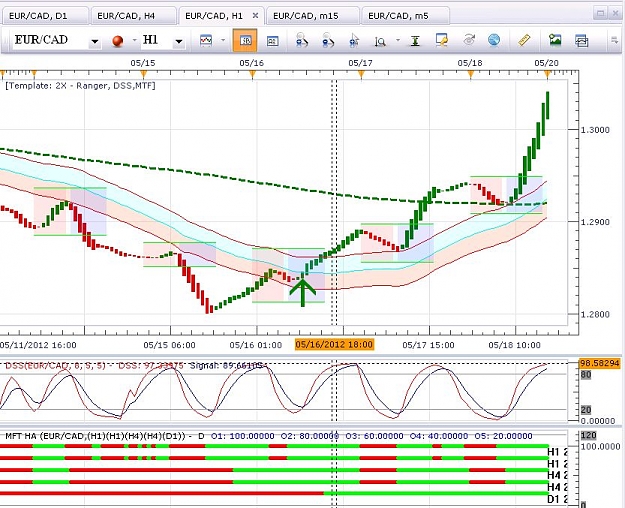 Click to Enlarge

Name: EURCAD 05-20-12 6PM EST.jpg
Size: 115 KB