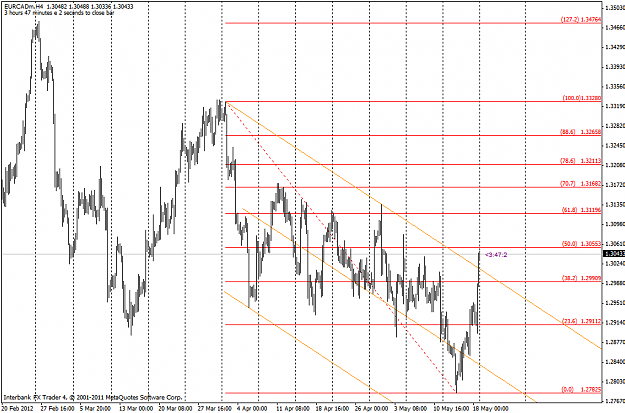 Click to Enlarge

Name: eurcad.01.12(gmt+2)21.05.12.png
Size: 58 KB