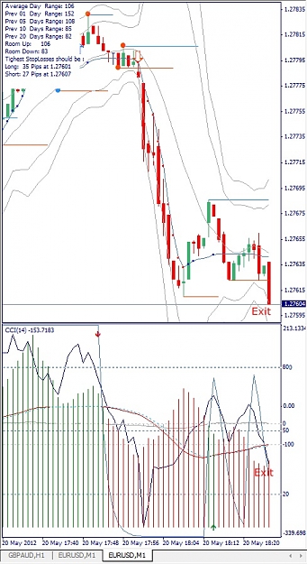 Click to Enlarge

Name: EURUSD, M1, 2012 Mai 20.jpg
Size: 151 KB