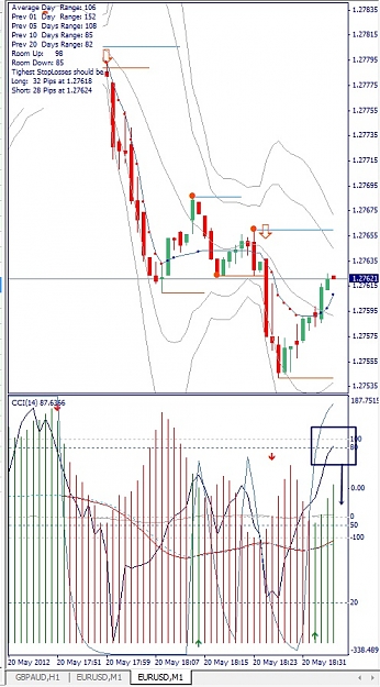 Click to Enlarge

Name: EURUSD, M1, 2012 Mai 20.jpg
Size: 158 KB