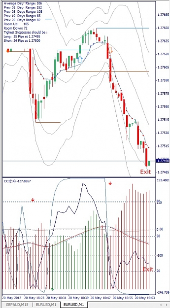 Click to Enlarge

Name: EURUSD, M1, 2012 Mai 20.jpg
Size: 159 KB