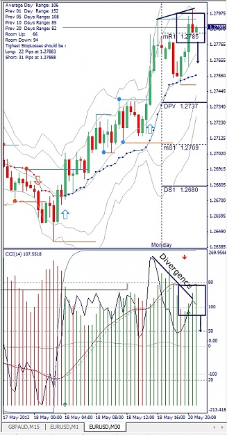Click to Enlarge

Name: EURUSD, M30, 2012 Mai 20.jpg
Size: 174 KB