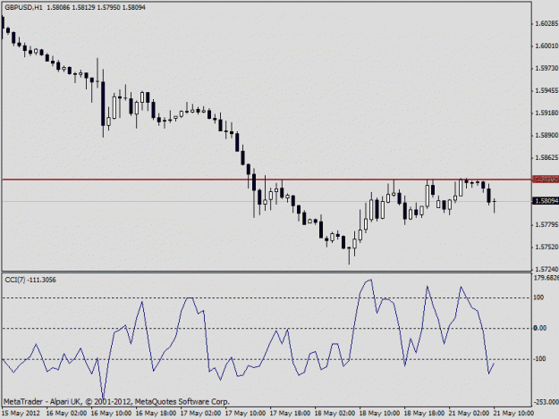 Click to Enlarge

Name: gbdusd - 21may12.gif
Size: 15 KB