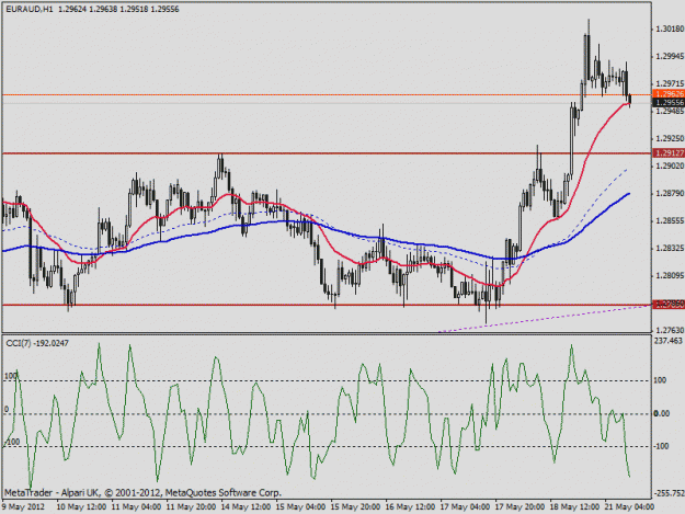 Click to Enlarge

Name: euraud - 21may12.gif
Size: 22 KB
