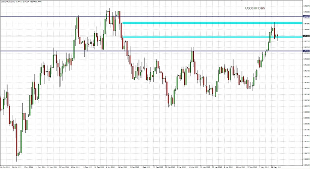 Click to Enlarge

Name: 2012-05-21_1116_USDCHF_D.jpg
Size: 188 KB