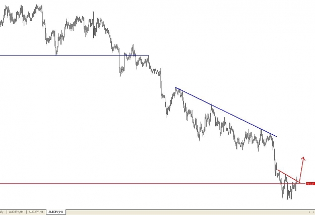 Click to Enlarge

Name: audjpy 21-05 before.JPG
Size: 55 KB