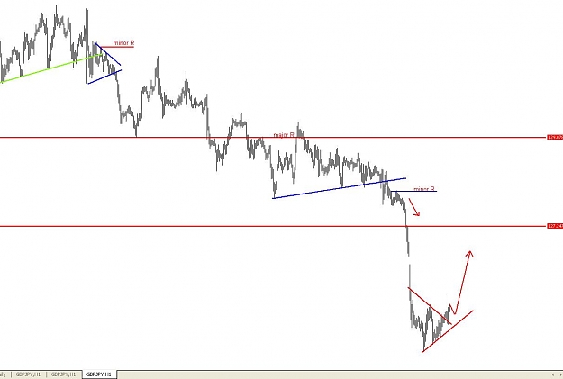 Click to Enlarge

Name: gbpjpy 21-05 before.JPG
Size: 58 KB