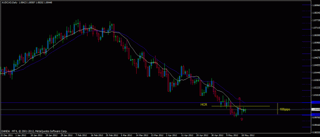Click to Enlarge

Name: audcad.gif
Size: 19 KB