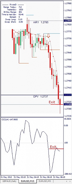 Click to Enlarge

Name: EURUSD, M15, 2012 Mai 21.jpg
Size: 85 KB