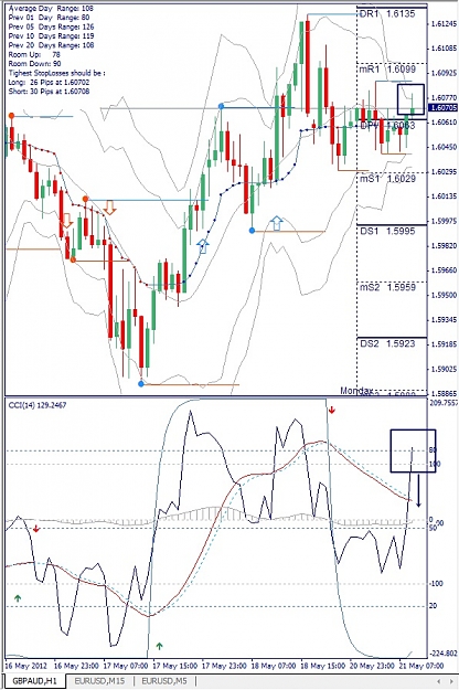 Click to Enlarge

Name: GBPAUD, H1, 2012 Mai 21.jpg
Size: 185 KB
