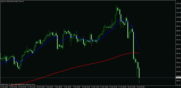 Click to Enlarge

Name: charts.gif
Size: 18 KB