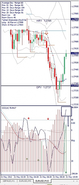 Click to Enlarge

Name: EURUSD, M15, 2012 Mai 21.jpg
Size: 136 KB