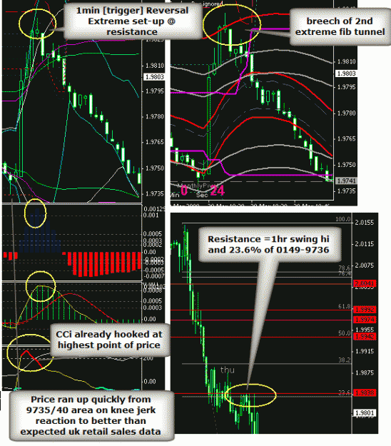 Click to Enlarge

Name: 1min [trigger] reversal Extreme following data.gif
Size: 43 KB