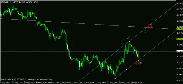Click to Enlarge

Name: eurusd 1h.gif
Size: 12 KB