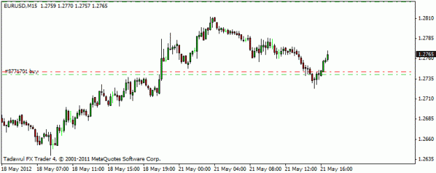 Click to Enlarge

Name: eur trade 15 mn.gif
Size: 9 KB