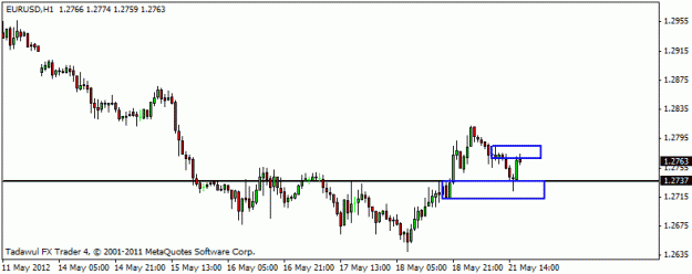 Click to Enlarge

Name: eur 1h chart.gif
Size: 8 KB