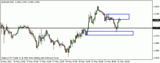 Click to Enlarge

Name: eur 30 min chart.gif
Size: 10 KB