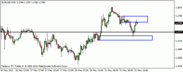 Click to Enlarge

Name: eur 30 min chart.gif
Size: 10 KB