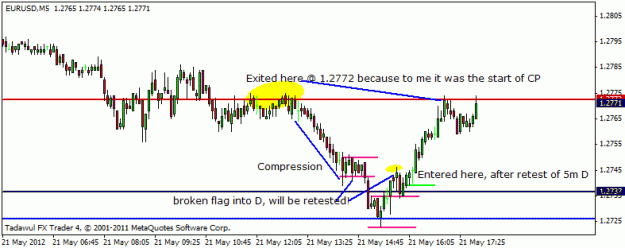 Click to Enlarge

Name: eur 5 min chart.gif
Size: 13 KB
