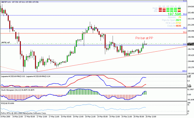 Click to Enlarge

Name: chart.gif
Size: 17 KB