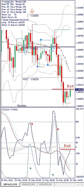 Click to Enlarge

Name: GBPAUD, M30, 2012 Mai 21.jpg
Size: 129 KB