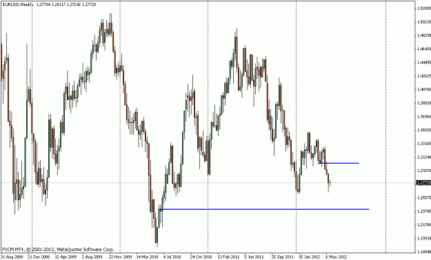 Click to Enlarge

Name: eurusd_w_5_21_12.gif
Size: 19 KB