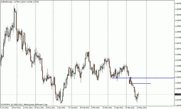 Click to Enlarge

Name: eurusd_d_5_21_12.gif
Size: 16 KB