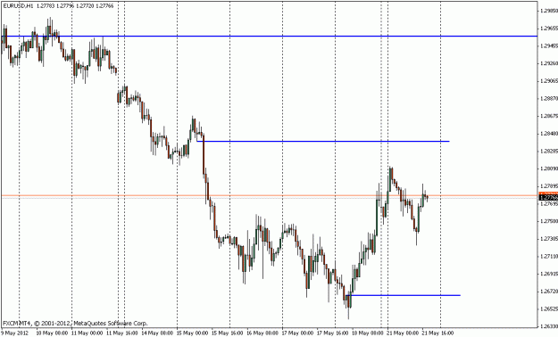Click to Enlarge

Name: eurusd_h1_5_21_12.gif
Size: 16 KB