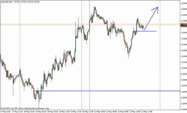 Click to Enlarge

Name: eurusd_m15_5_21_12.gif
Size: 15 KB