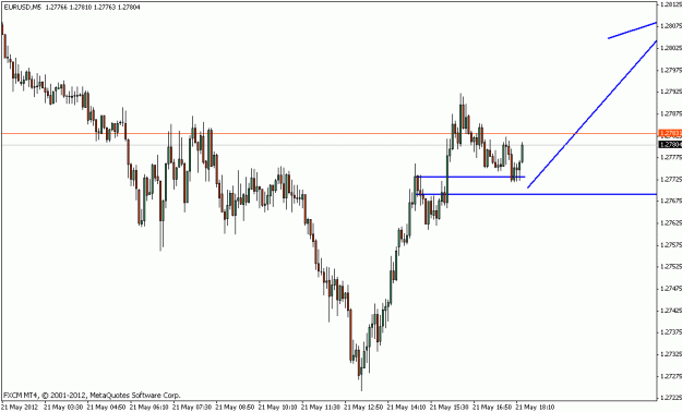 Click to Enlarge

Name: eurusd_m5_5_21_12.gif
Size: 14 KB