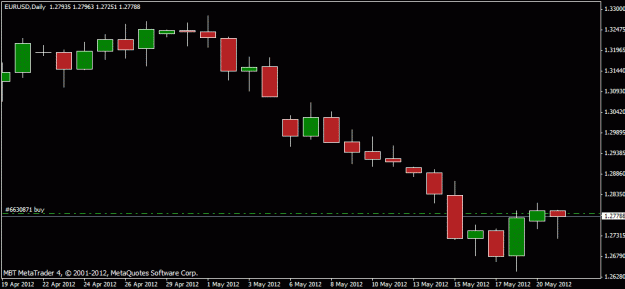 Click to Enlarge

Name: eurochart521.gif
Size: 11 KB