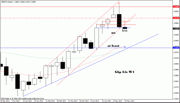 Click to Enlarge

Name: gbp lfx  w1   21-05 2.gif
Size: 17 KB