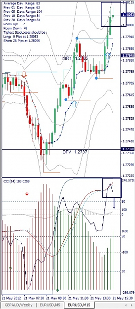 Click to Enlarge

Name: EURUSD, M15, 2012 Mai 21.jpg
Size: 145 KB