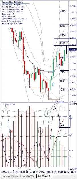 Click to Enlarge

Name: EURUSD, H4, 2012 Mai 21.jpg
Size: 149 KB