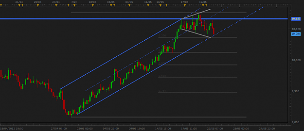 Click to Enlarge

Name: USDX.png
Size: 39 KB