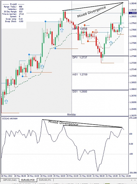 Click to Enlarge

Name: EURUSD, M30, 2012 Mai 21.jpg
Size: 151 KB