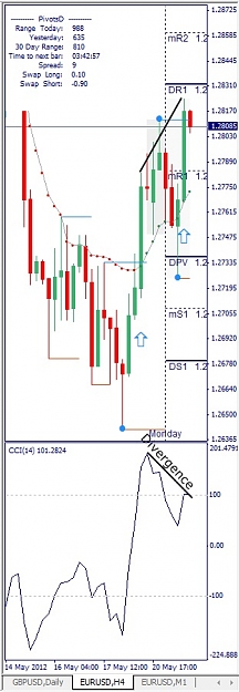 Click to Enlarge

Name: EURUSD, H4, 2012 Mai 21.jpg
Size: 89 KB