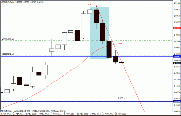 Click to Enlarge

Name: gbp chf d1.gif
Size: 16 KB