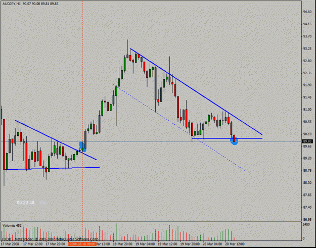 Click to Enlarge

Name: audjpy1h.gif
Size: 20 KB