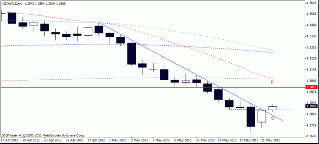 Click to Enlarge

Name: nzd lfx  d1   22-05  2.gif
Size: 11 KB