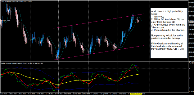 Click to Enlarge

Name: USDCHF week 21 D1 trade 22-5-2012 8-11-15 AM.png
Size: 49 KB