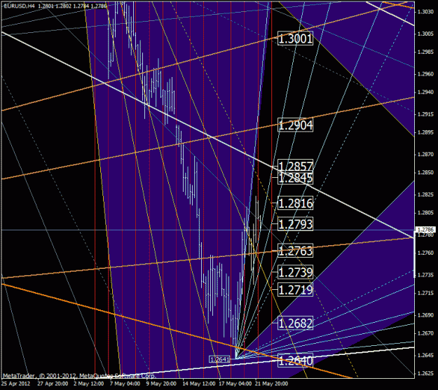 Click to Enlarge

Name: eurusd.gif
Size: 43 KB