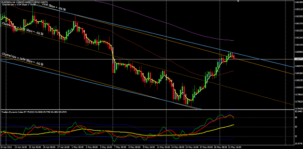 Click to Enlarge

Name: EURGBP channel bounce.png
Size: 47 KB